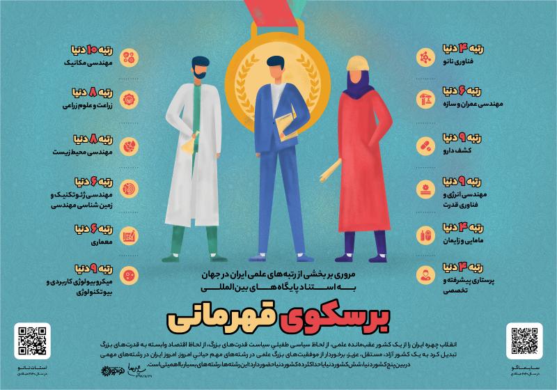 برسکوی قهرمانی