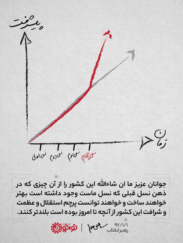 گام بلند پیشرفت
