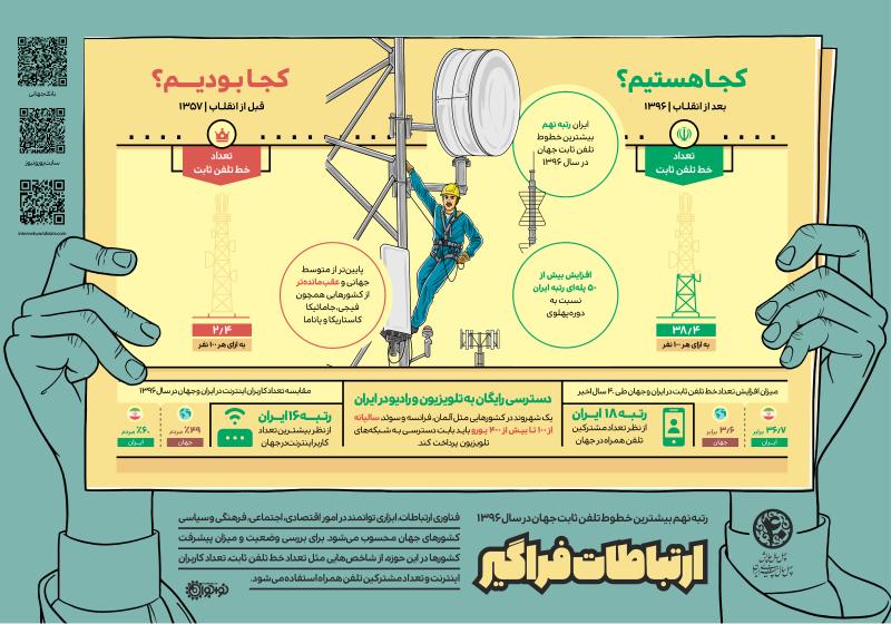 ارتباطات فراگیر