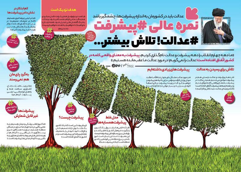 نمره عالی #پیشرفت #عدالت! تلاش بیشتر