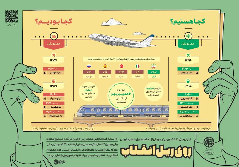 روی ریل انقلاب